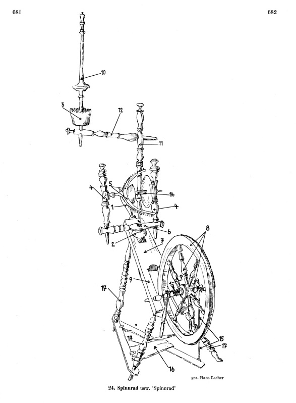 Click to enlarge Page View: Volume 3, Columns 681–682