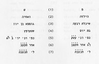Hebräische Transkription der Inschrift