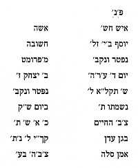Hebräische Transkription der Inschrift