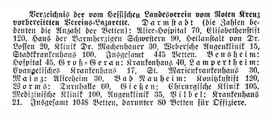 Detailansicht