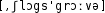 Grafik mit phonetischer Transkription des Belegs