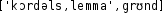 Grafik mit phonetischer Transkription des Belegs