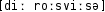 Grafik mit phonetischer Transkription des Belegs
