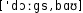 Grafik mit phonetischer Transkription des Belegs