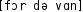 Grafik mit phonetischer Transkription des Belegs